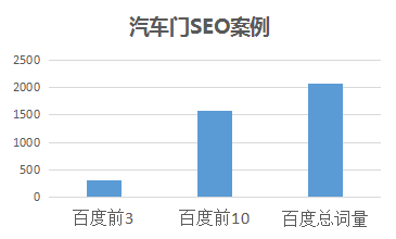 ɹSEO